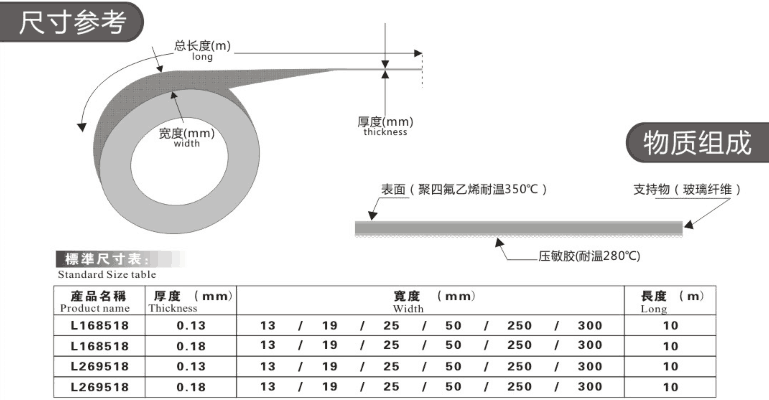 鋰電池膠帶